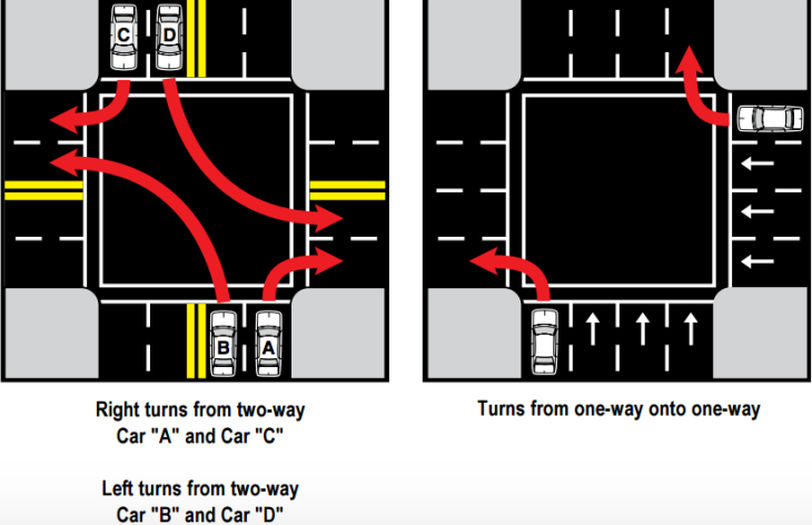 Minimizing Risks Of Accidents While Driving - DrivingTips.com